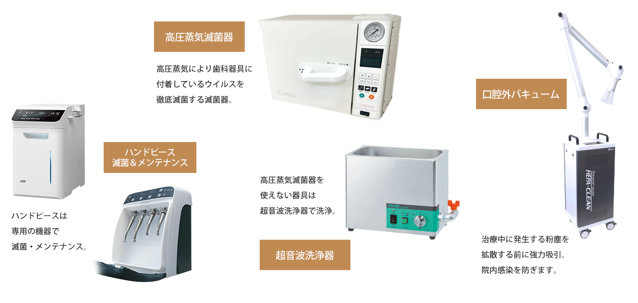 感染予防対策と滅菌・消毒器