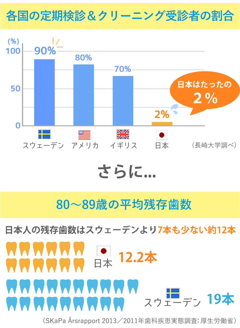 8020運動